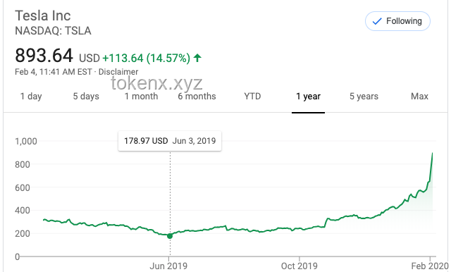 特斯拉市值巨震：我的投资心路历程💸蒸发超1500亿美元